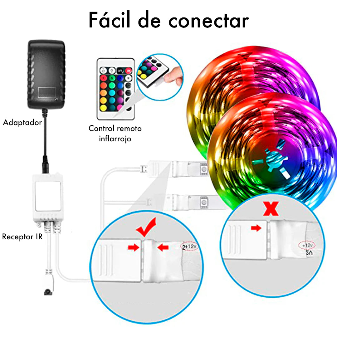 Tiras de Luces Led (5 Metros)